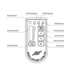 LONGER Peristaltic Pump Miniature BQ50-1J 0.0002-20 mL/min