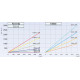 Tubing silicone tubing for peristaltic pumps (50 ft) Tubing silicone tubing for peristaltic pumps (50 ft)
