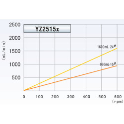 LONGER Peristaltic Pump LEAD-2 Vertical Multi-Channel 5 µL/min-300 mL/min