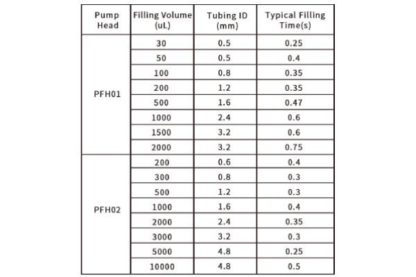 Longer dPOFLEX PFS Peristaltic Pump Filling System