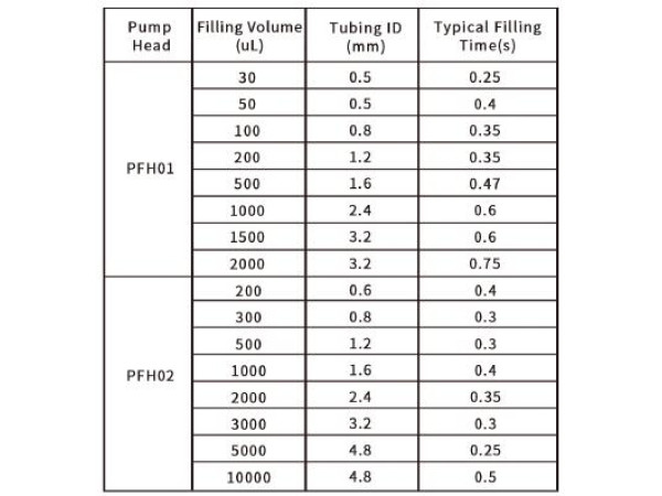 Longer dPOFLEX PFS Peristaltic Pump Filling System