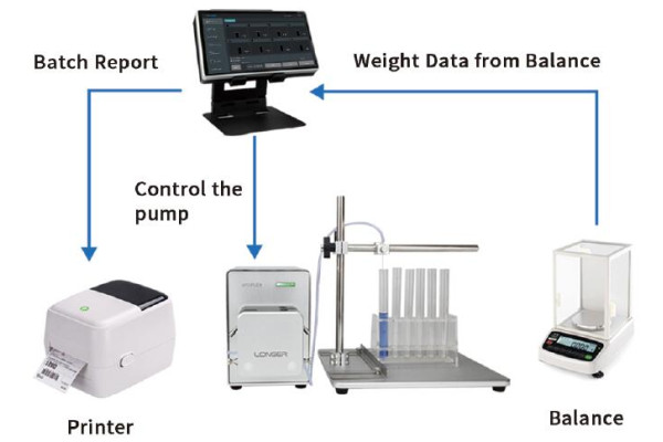 Longer dPOFLEX PFS Peristaltic Pump Filling System