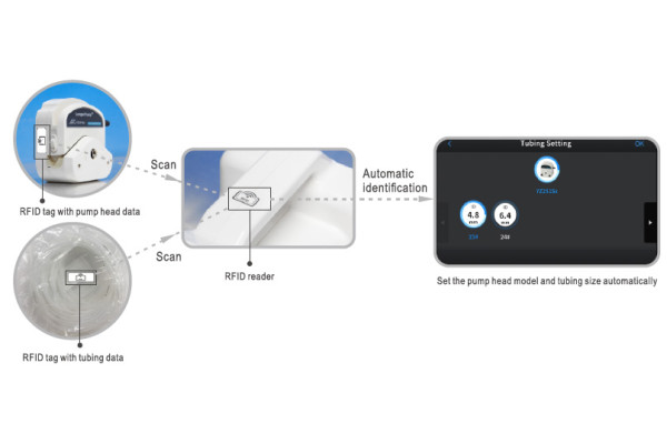 L100-1FS intelligent dipensing peristaltic pump with RFID