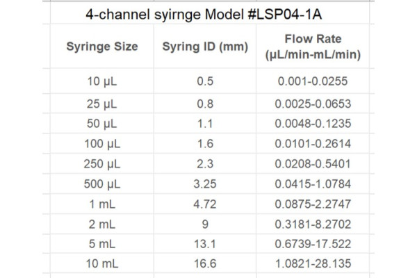 LONGER Syringe pump four-channel infusion at 0.83 μL/min - 21.7 mL/min LONGER Syringe pump four-channel infusion at 0.83 μL/min - 21.7 mL/min