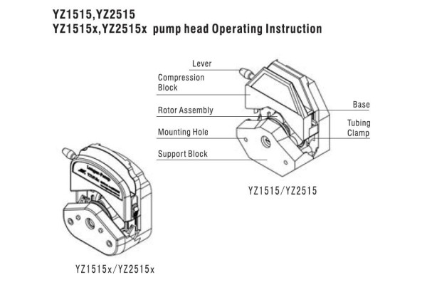 LONGER Peristaltic Pump Head YZ1515x ≤2200 mL/min