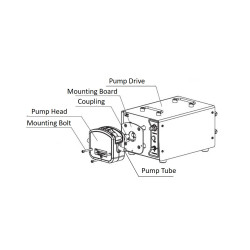 How to choose a peristaltic pump for your application?